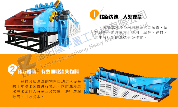 洗沙機價格