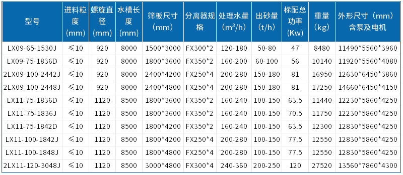 洗沙機(jī)價(jià)格
