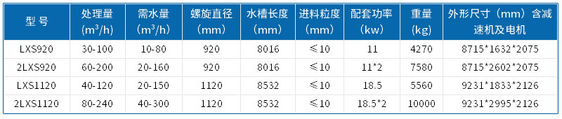 洗沙機價格