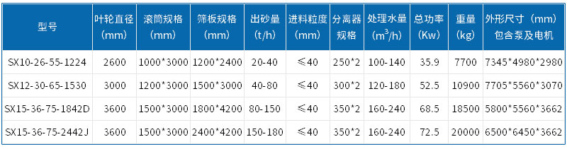 洗沙機價格