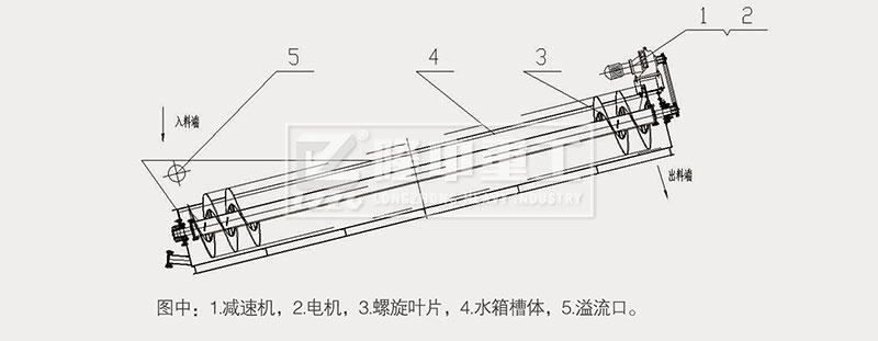 洗沙機價格